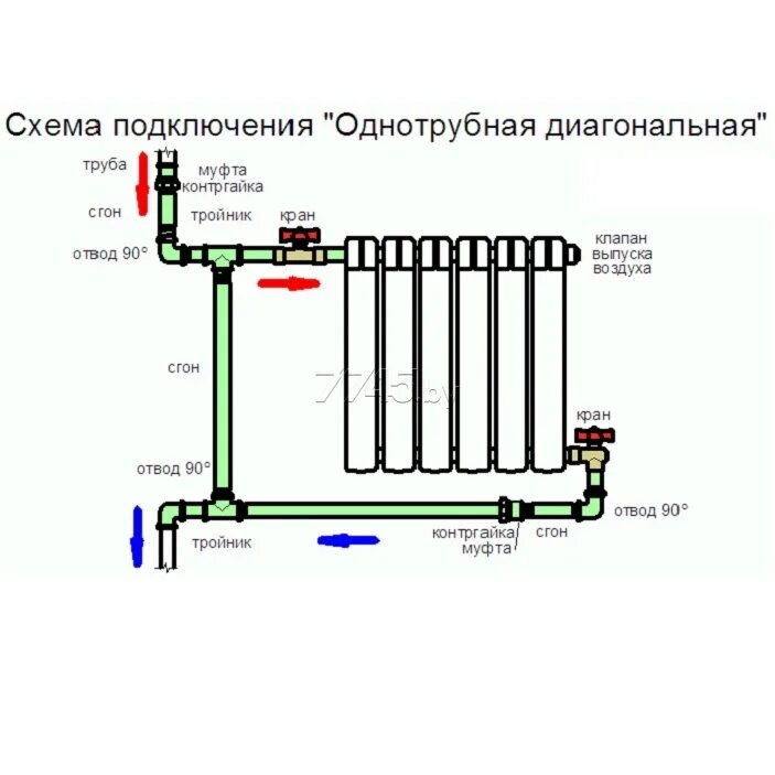 Правильное подключение отопительного радиатора Радиатор алюминиевый SAS 500/80 купить в Минске - цены в интернет-магазине 7745.