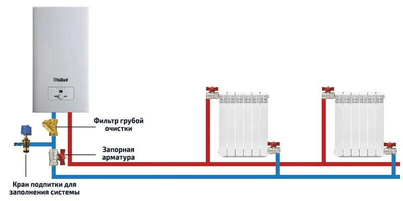 Правильное подключение отопления в частном доме Газовое оборудование для частного дома под ключ - цены и варианты в СПб от ЭкоЛа