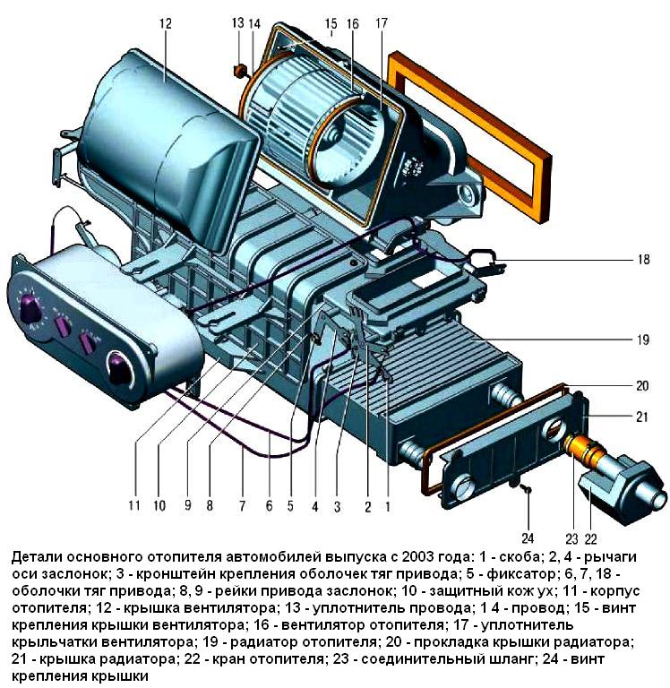 Правильное подключение печки газель Какой ставится радиатор на печку волги?" - Яндекс.Кью