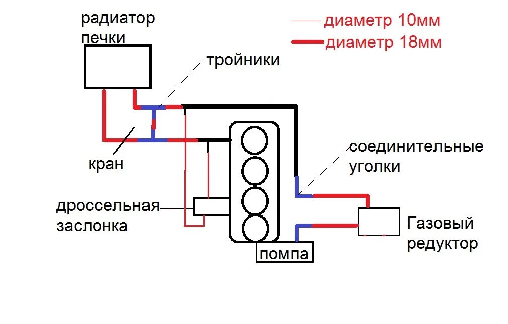 Правильное подключение печки газель 2. Передел церкуляции ОЖ под ГБО - ГАЗ 3102, 2,3 л, 2001 года своими руками DRIV