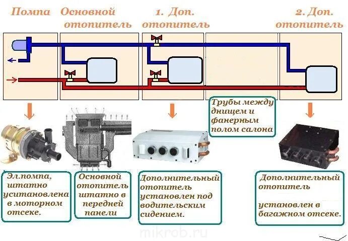 Правильное подключение печки газель "Газель" автодом своими руками. - Страница 4 - Клуб любителей микроавтобусов и м