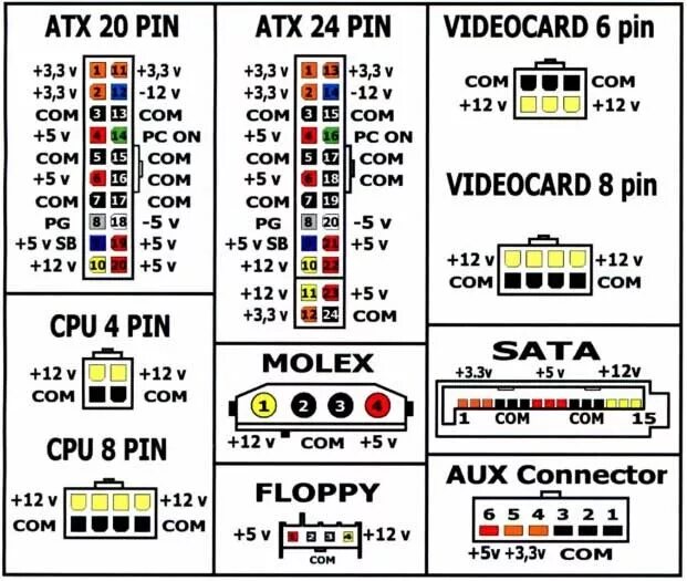 Правильное подключение пинов Кабель от блока питания 3 Molex + FDD