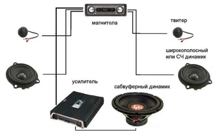 Правильное подключение пищалок Как подключить динамик как пищалку