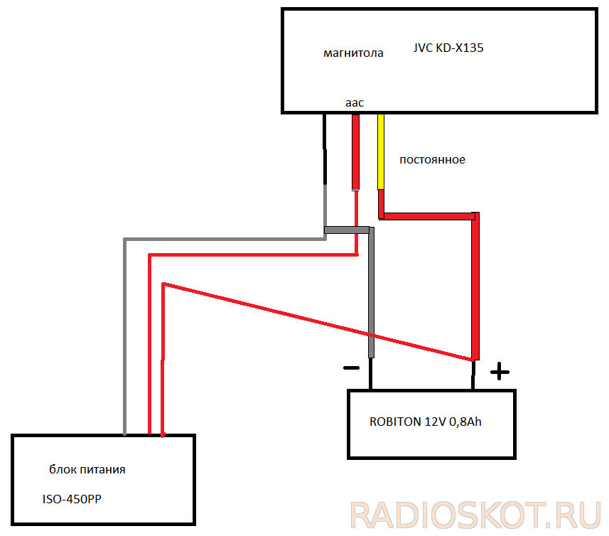 Правильное подключение питания магнитолы Картинки ПОДКЛЮЧИТЬ МАГНИТОЛУ ЧЕРЕЗ БЛОК