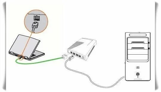 Правильное подключение пк Sopravvivere Assurdo Condividere ethernet kablosuyla internete bağlanmak applica