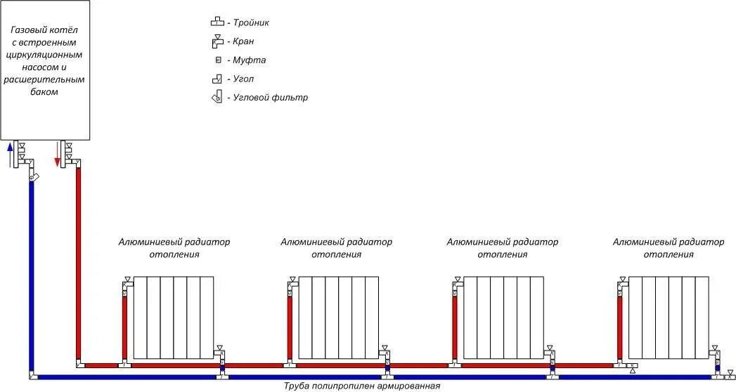 Правильное подключение полипропиленового отопления Схема монтажа отопления из полипропиленовых труб