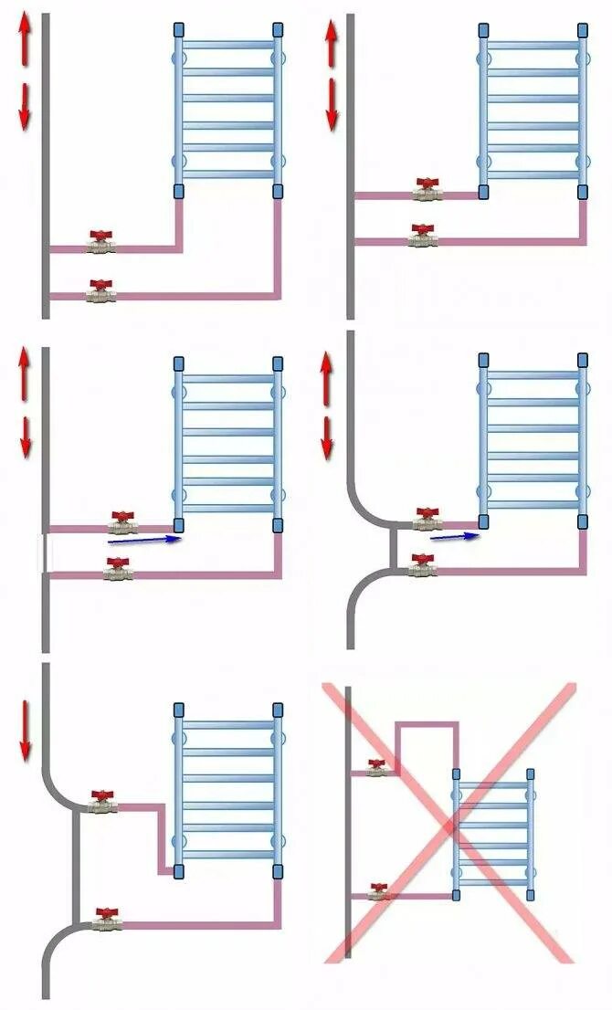 Правильное подключение полотенцесушителя к стояку Подключение полотенцесушителя к стояку горячей воды схема - какую выбрать из пре