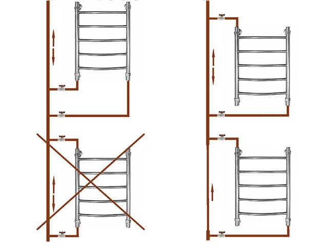 Правильное подключение полотенцесушителя к стояку Причины поломок и ремонт полотенцесушителей ПК "Юрма" Ростов-на-Дону
