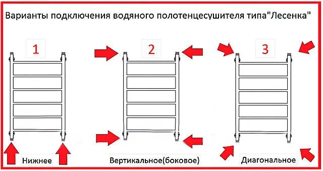 Правильное подключение полотенцесушителя лесенка Как подключить (установить) водяной полотенцесушитель в ванной и не ошибиться?