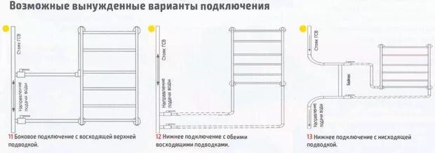 Правильное подключение полотенцесушителя с боковым подключением Водяные полотенцесушители - устанавливаем правильно - Сантехник Минск Сервис