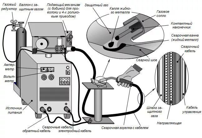 Правильное подключение полуавтомата Сварочные инверторы MIG/MAG для полуавтоматической сварки - Калининград