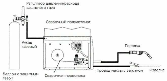 Правильное подключение полуавтомата Скачать картинку КАК ПРАВИЛЬНО ПОДКЛЮЧИТЬ К СВАРОЧНОМУ № 66