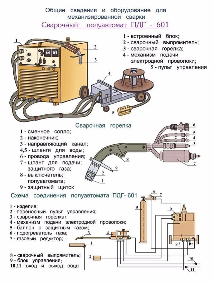 Правильное подключение полуавтомата Общие сведения и аппаратура для механизированной сварки. Сварочный полуавтомат П