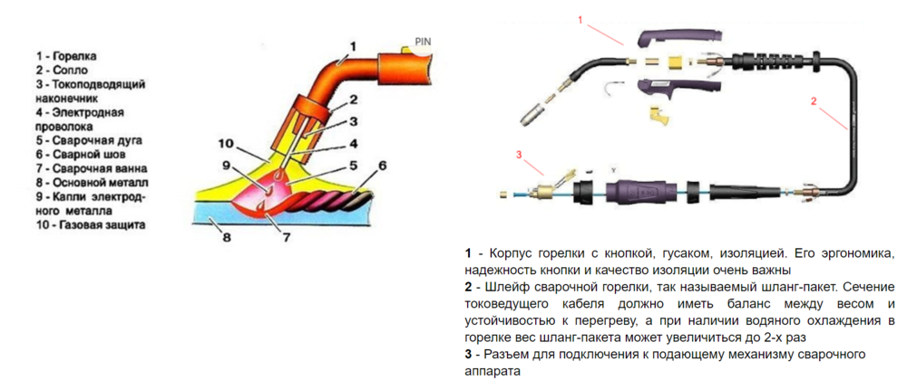 Правильное подключение полуавтомата Регулировка газа полуавтомата