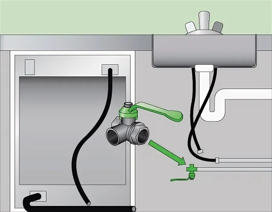 Правильное подключение посудомоечной Подключение посудомойки фото - DelaDom.ru