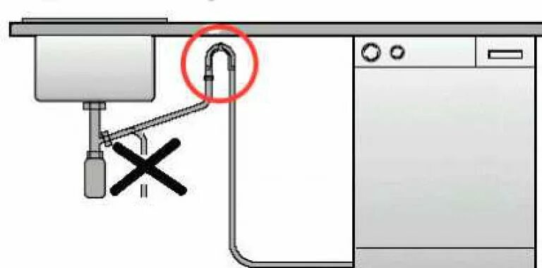 Правильное подключение посудомоечной Установка и подключение посудомоечной машины: видео