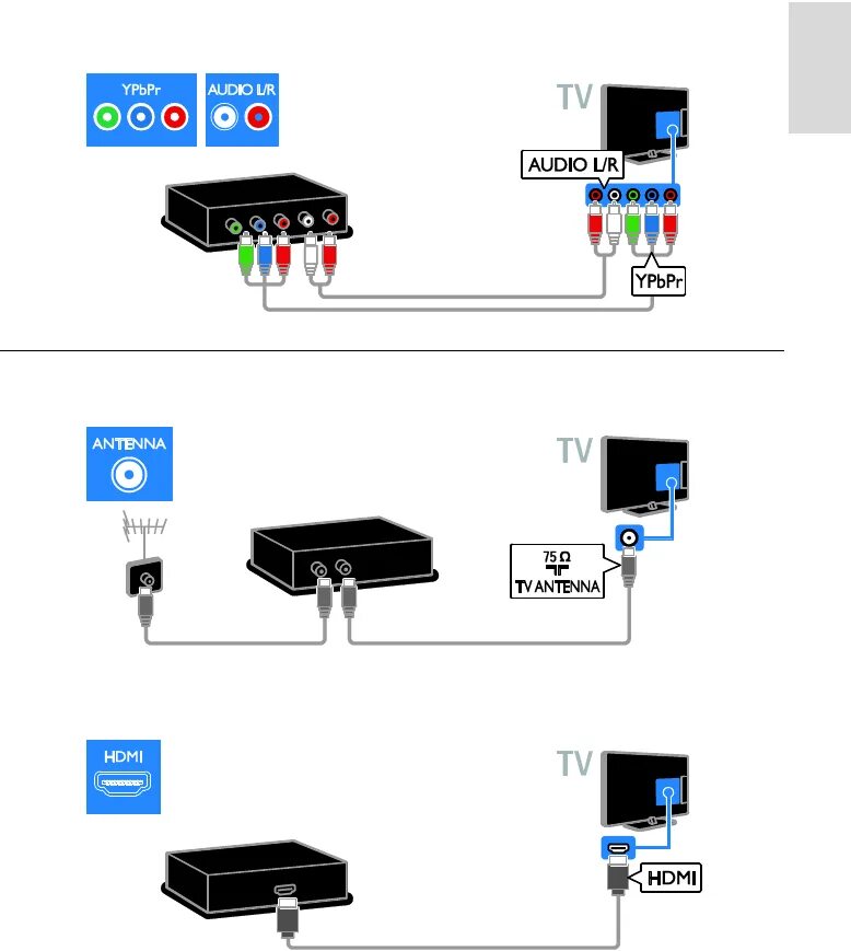 Правильное подключение приставки к телевизору Manual Philips 32HFL4007N (page 43 of 60) (German)