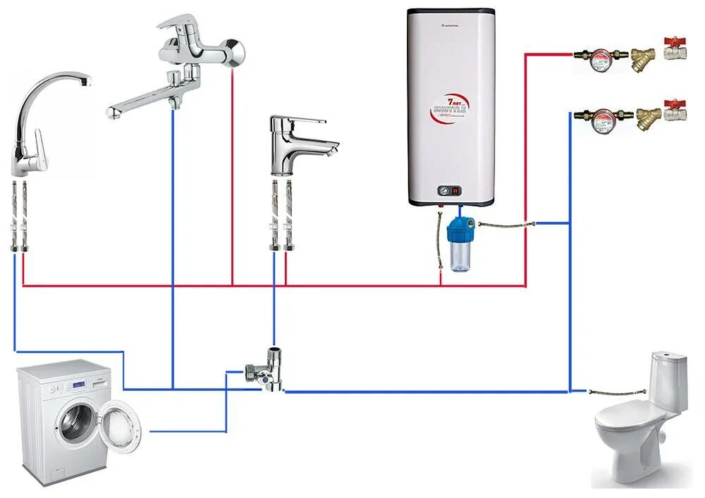 Правильное подключение проточного водонагревателя Установка и подключение проточного водонагревателя. Схема и видео