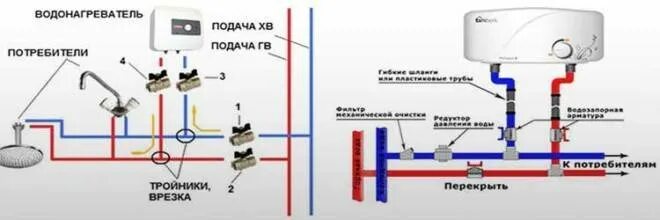 Правильное подключение проточного водонагревателя Установка и подключение проточного водонагревателя. Схема и видео