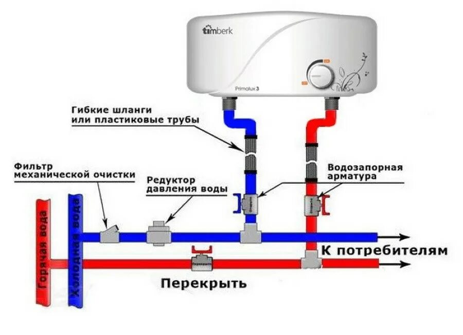 Правильное подключение проточного водонагревателя Какой выбрать электрический водонагреватель для квартиры Мособлгаз