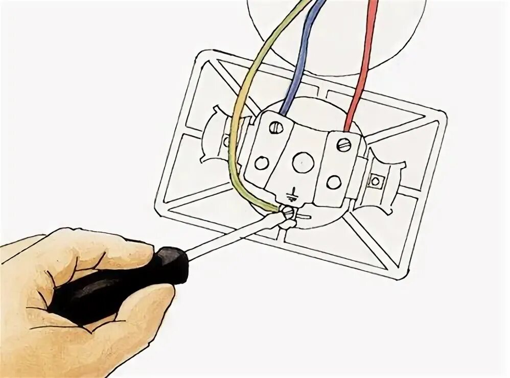 Правильное подключение проводов к розетке винтовой зажим проводов в розетке Peace, Peace gesture