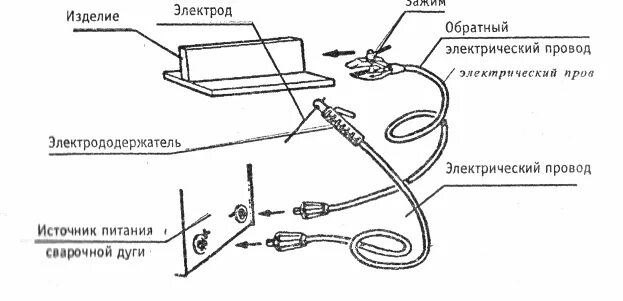 Правильное подключение проводов к сварочному аппарату Подключение сварочного аппарата фото - DelaDom.ru