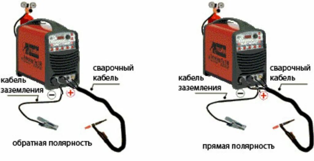 Правильное подключение проводов к сварочному аппарату Продаю сварочные электроды " нержавейка" марка: 599 KGS ➤ Сварочные аппараты Биш