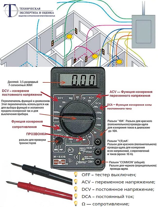 Правильное подключение проводов мультиметра Hanskonner нож фото - DelaDom.ru