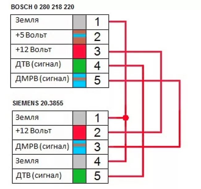 Правильное подключение проводов штекера дмрв газель 405 Датчик массового расхода воздуха (ДМРВ) - как он работает, симптомы, проблемы, п