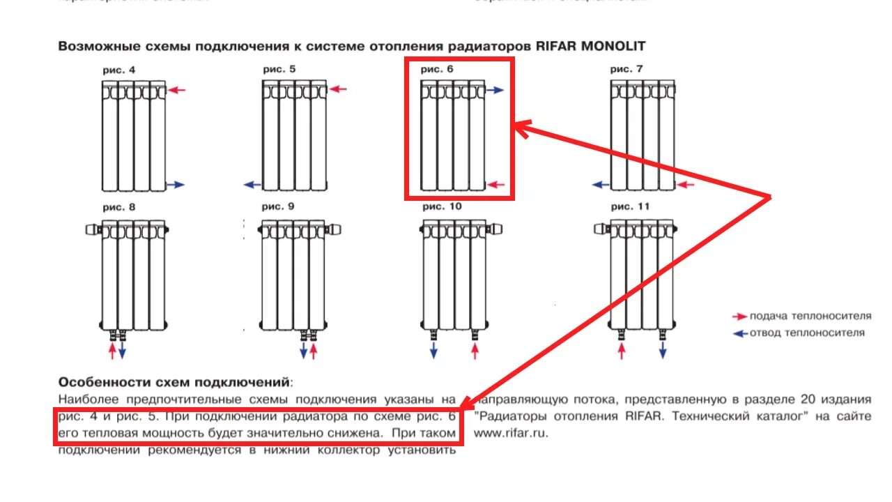 Правильное подключение радиатора отопления в многоквартирном доме Схемы отопления в частном доме из полипропилена с насосом: виды и особенности