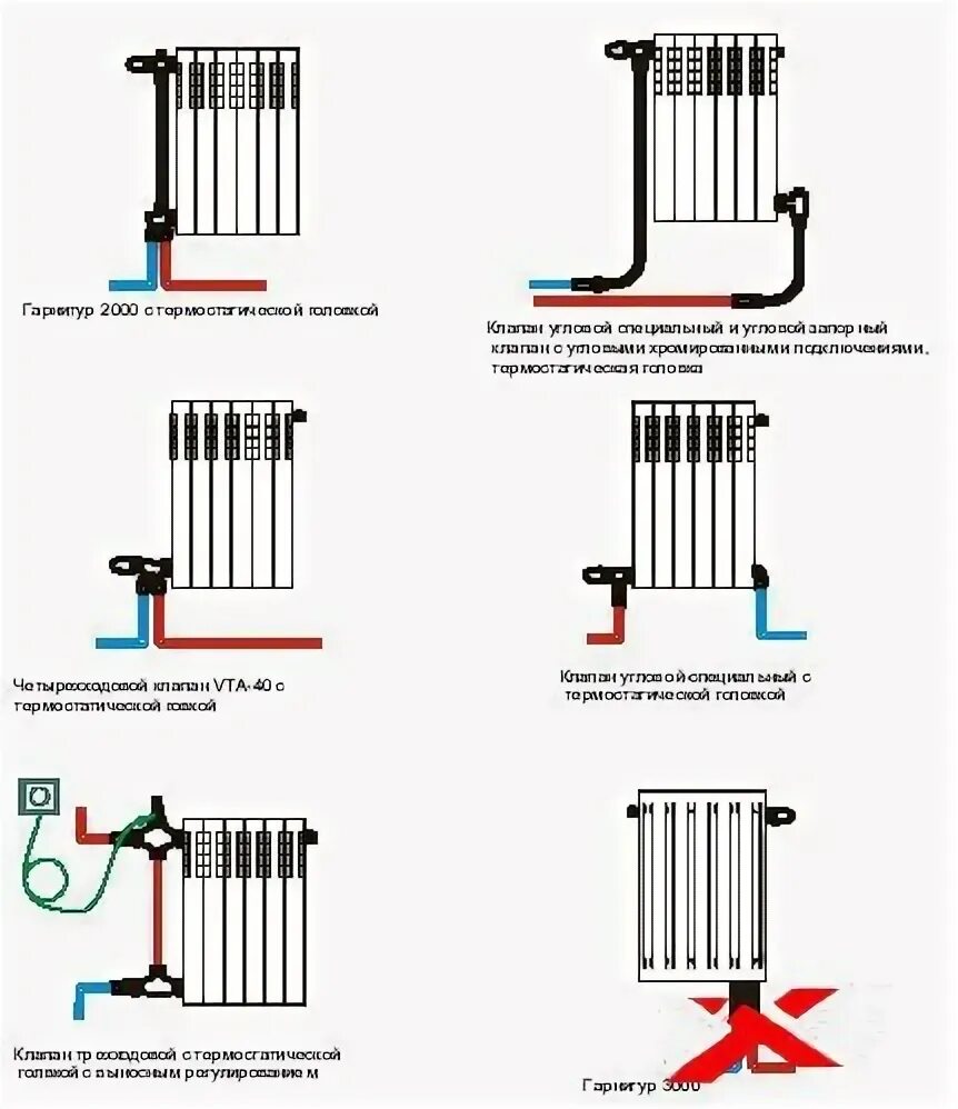 Правильное подключение радиаторов отопления как подключить радиатор отопления арматура ovent: 10 тыс изображений найдено в Я
