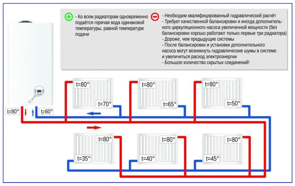 Правильное подключение радиаторов отопления от котла Подключение радиатора отопления к полипропиленовым трубам