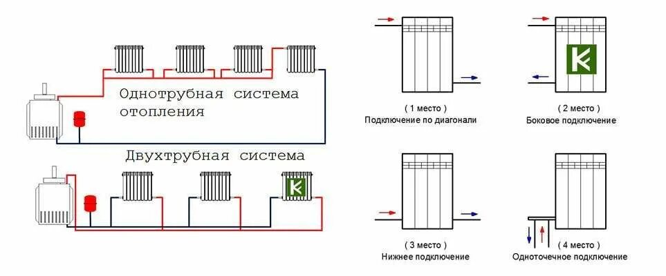 Правильное подключение радиаторов отопления при двухтрубной Котельная отопления монтаж в Москве