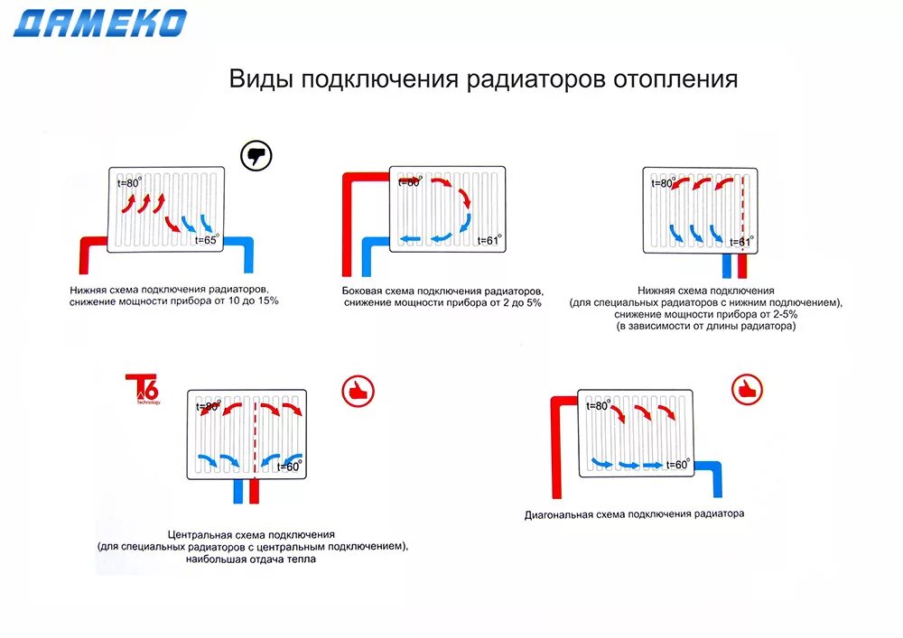 Правильное подключение радиаторов отопления при двухтрубной Подключение радиатора отопления к двухтрубной системе - все способы!