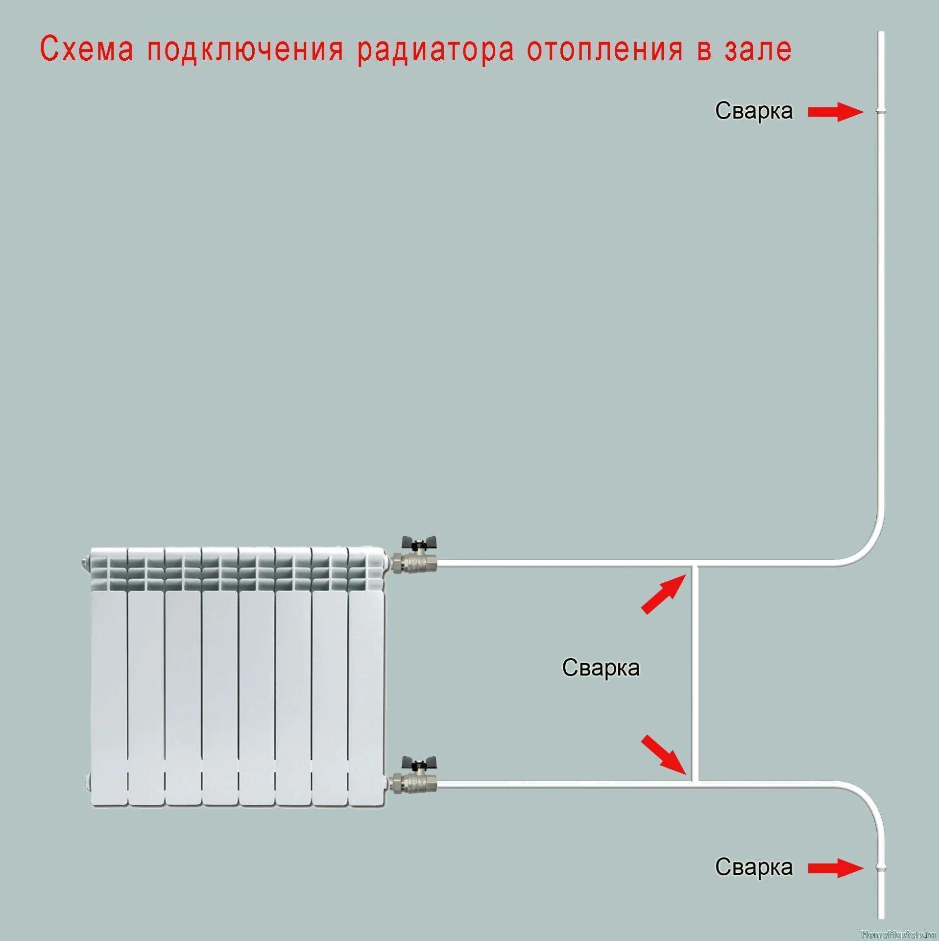 Правильное подключение радиаторов отопления при двухтрубной Картинки ПОДКЛЮЧЕНИЕ БАТАРЕИ К СИСТЕМЕ ОТОПЛЕНИЯ