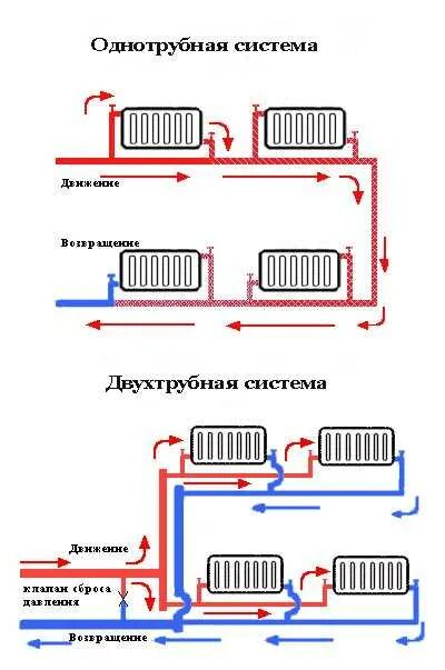 Правильное подключение радиаторов отопления при двухтрубной Оптимальные схемы подключения радиаторов отопления при двухтрубной системе для к