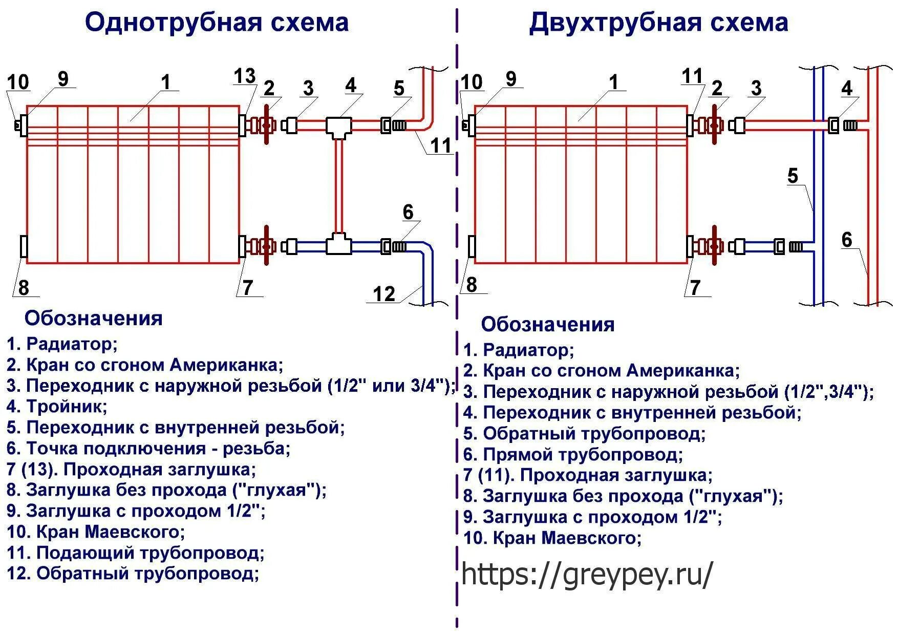 Подключение радиаторов отопления: способы и схемы