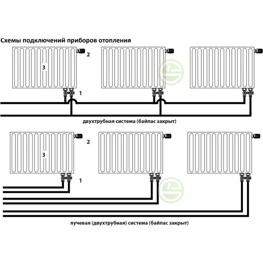Правильное подключение радиаторов с нижним подключением Узел подключения Gekon GK 7423 3/4"ЕК нижний прямой - купить краны для радиаторо