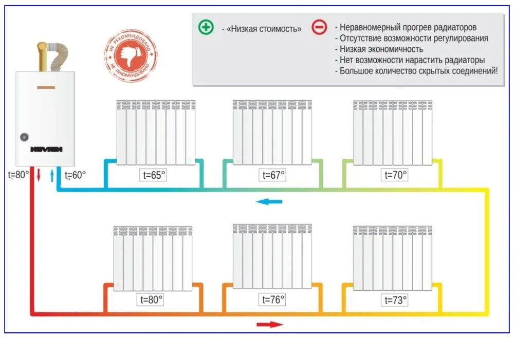 Правильное подключение радиаторов в частном доме Картинки СХЕМЫ СОЕДИНЕНИЯ БАТАРЕЙ