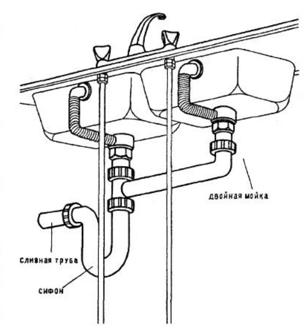 Правильное подключение раковины Двойная мойка для кухни: назначение, особенности и размеры, нюансы установки