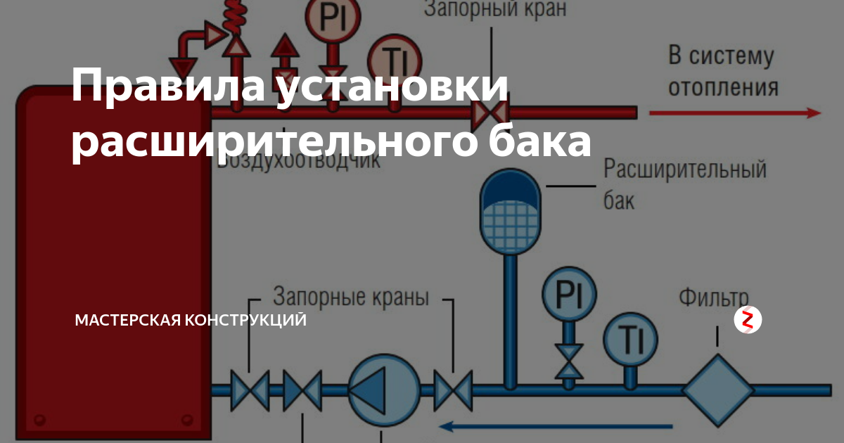 Установка мембранного расширительного бака в системе отопления - строение и прин