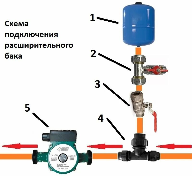 Правильное подключение расширительного бака к системе отопления Виды давления. Приборы для измерения давления.Манометры