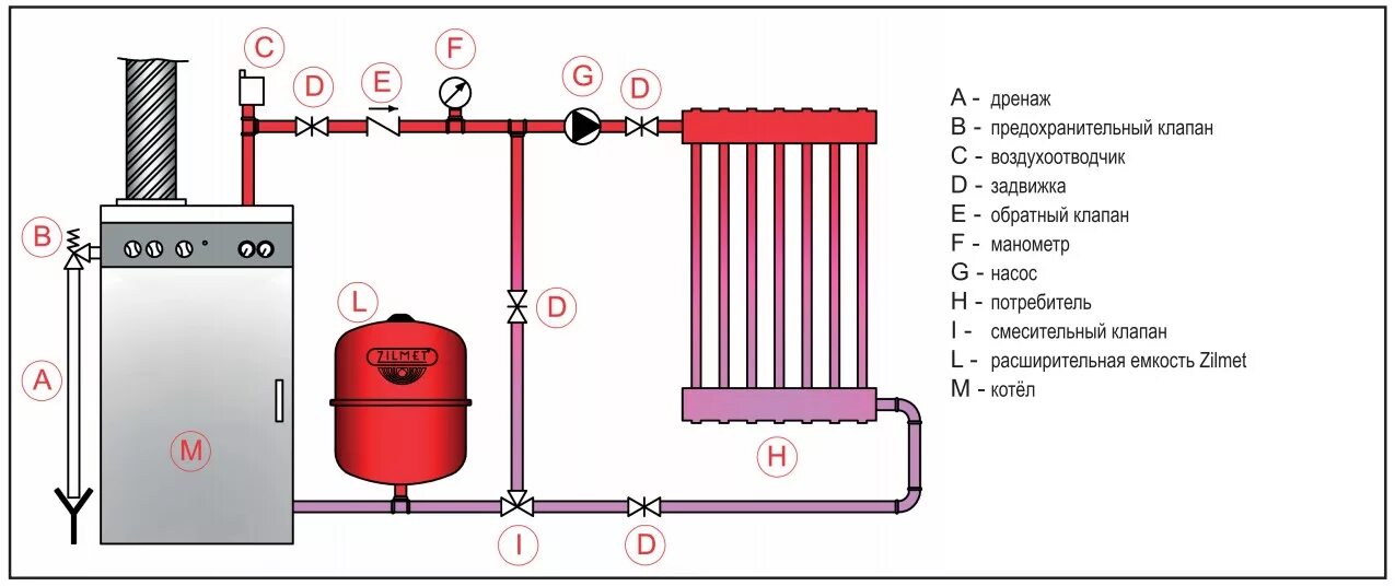 Правильное подключение расширительного бака к системе отопления Zilmet Cal-Pro 18 расширительный бак - купить недорого, хорошие цены на все това