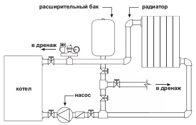 Правильное подключение расширительного бака к системе отопления Подбираем расширительный бак для системы отопления