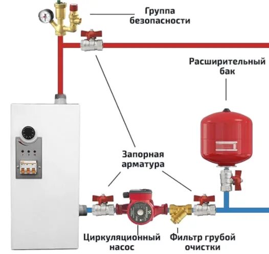 Правильное подключение расширительного бака к системе отопления Нестабильное давление в системе отопления, быстро повышается - как устранить