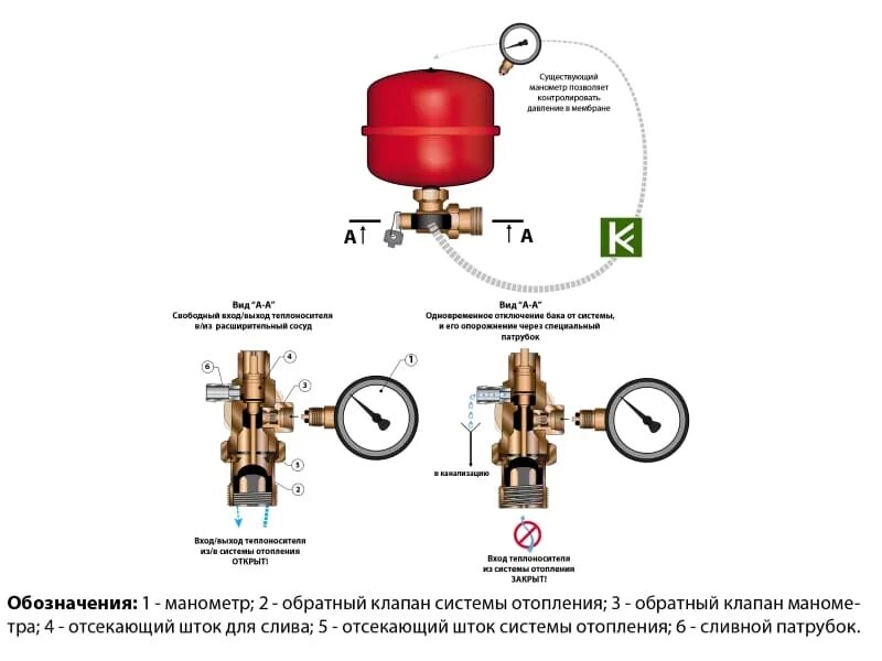 Правильное подключение расширительного бака к системе отопления MAG-вентиль Meibes M69088 купить для подключения расширительного бака (Майбес, М