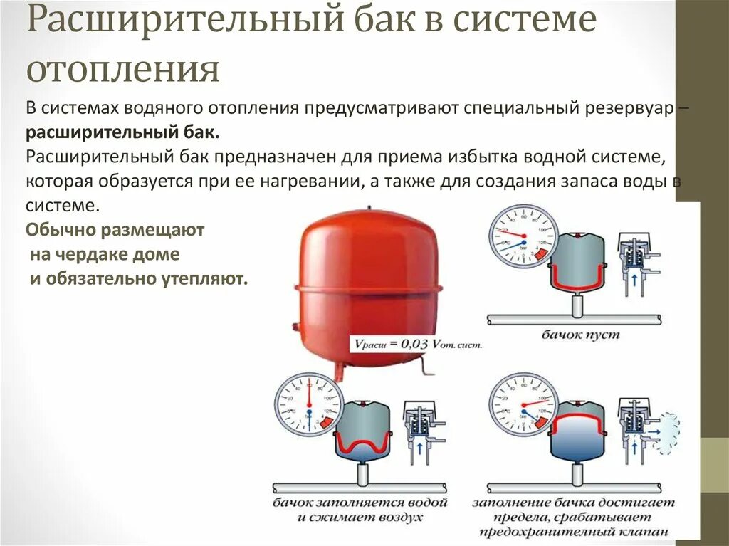 Правильное подключение расширительного бака к системе отопления Зачем нужен расширительный бак фото - DelaDom.ru