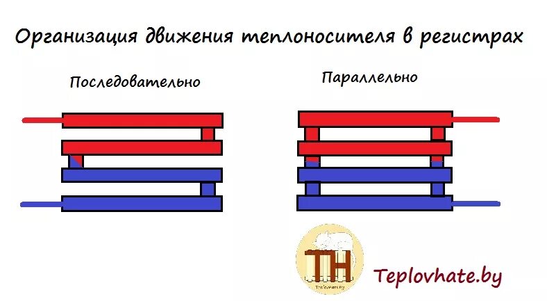 Правильное подключение регистров отопления Самодельные радиаторы расчет, самодельные конвектора, расчет самодельных регистр