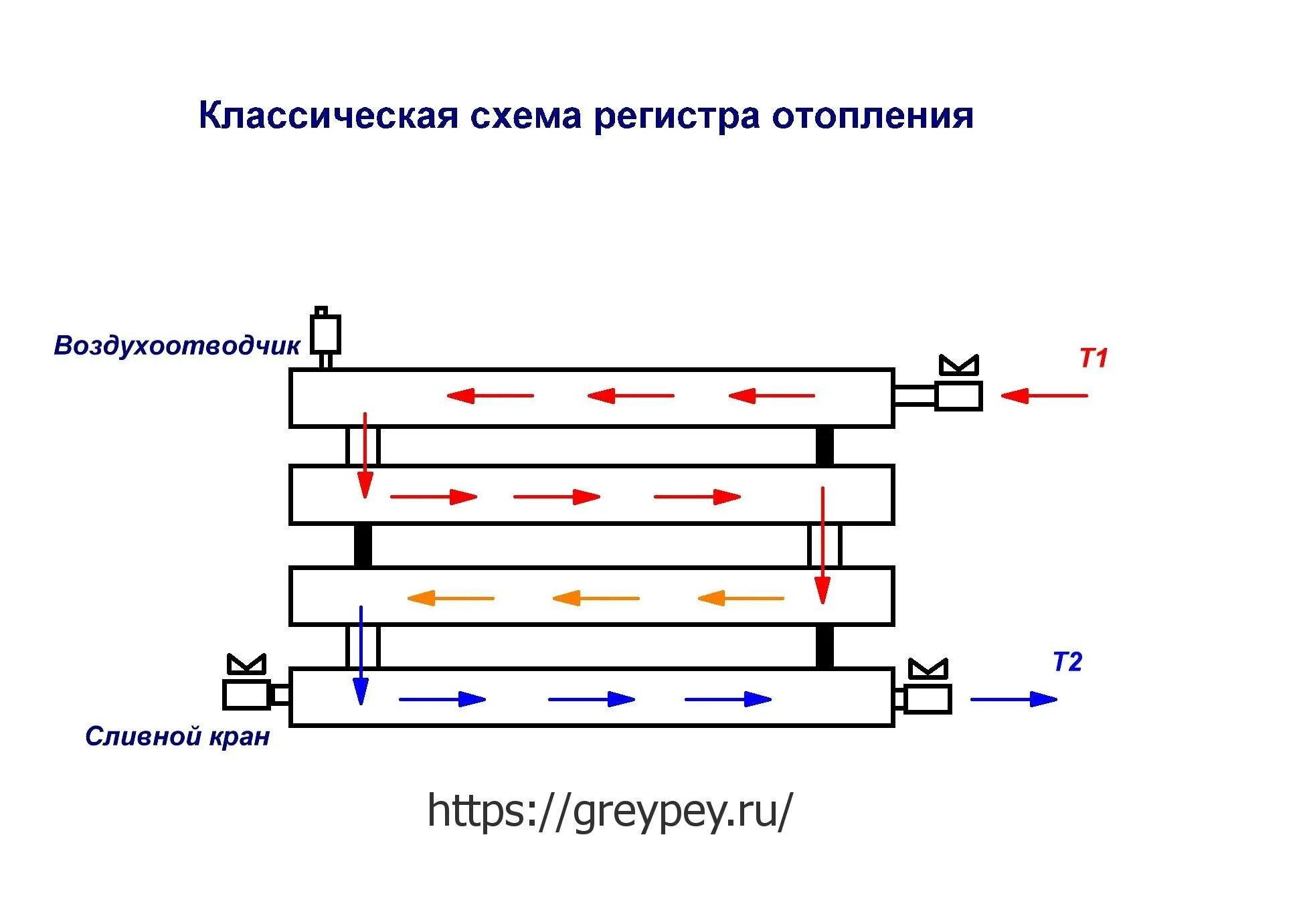 Правильное подключение регистров отопления Регистры отопления - расчет теплоотдачи и изготовление своими руками "с нуля"