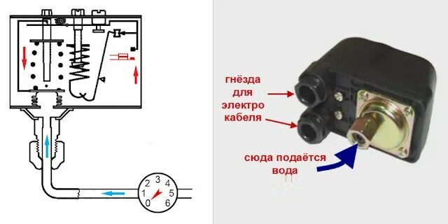 Правильное подключение реле давления Сантехник ...: Регулировка реле давления воды для насоса Electronic products, Ph